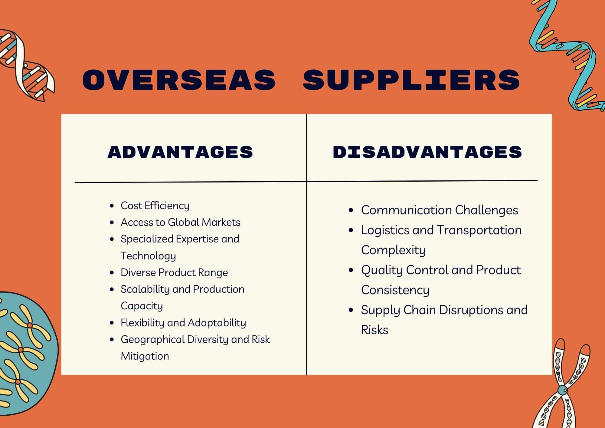 Overseas Suppliers (pros and cons)