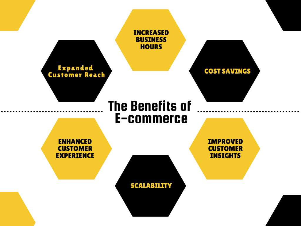The Benefits of E-commerce for Small Businesses