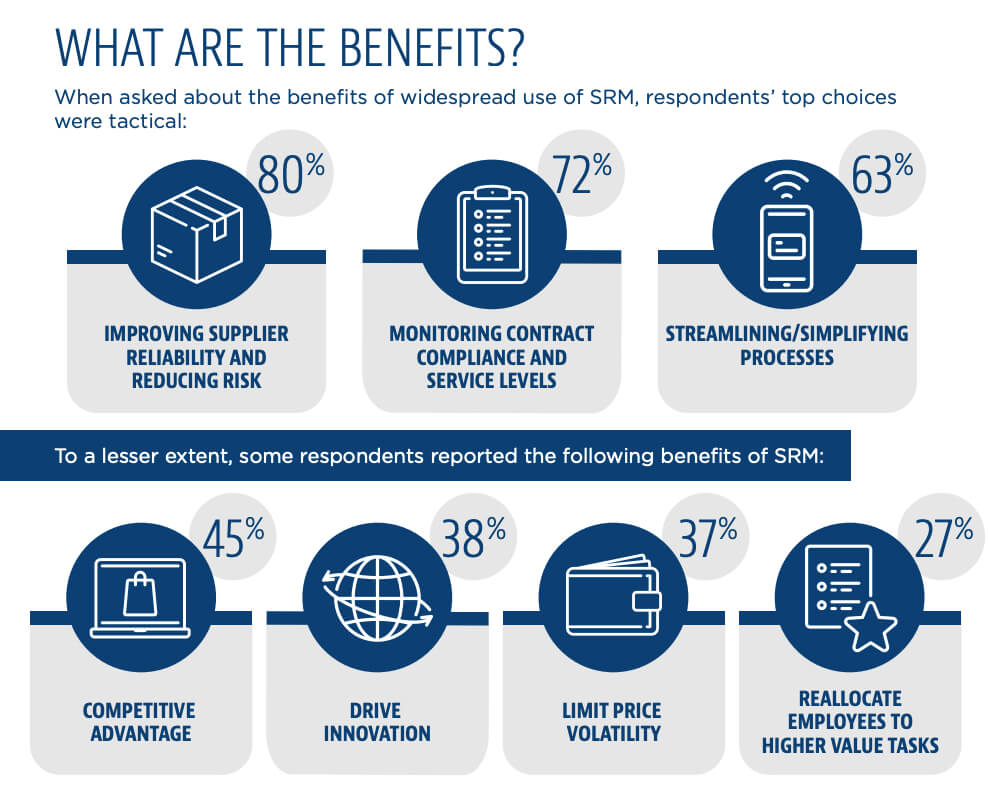 SRM benefits